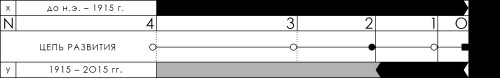 N3_1O_bold.jpg